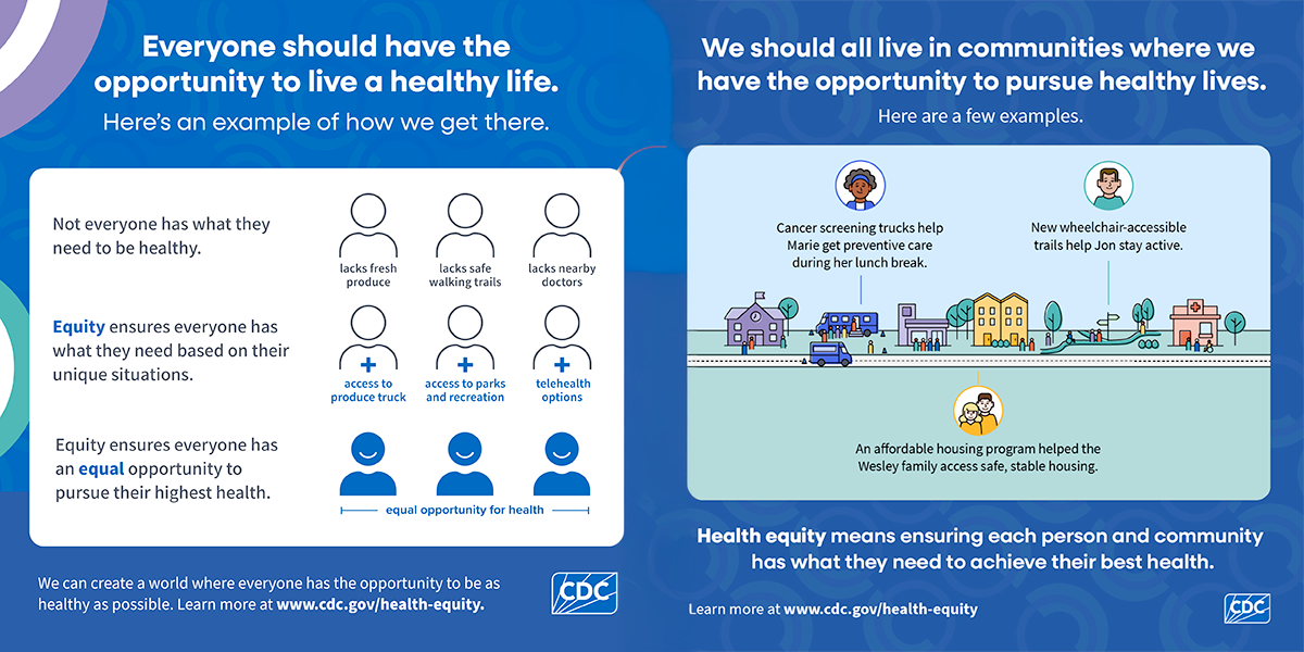 Health Disparities in Minority Communities Illustration showing health disparities in minority communities